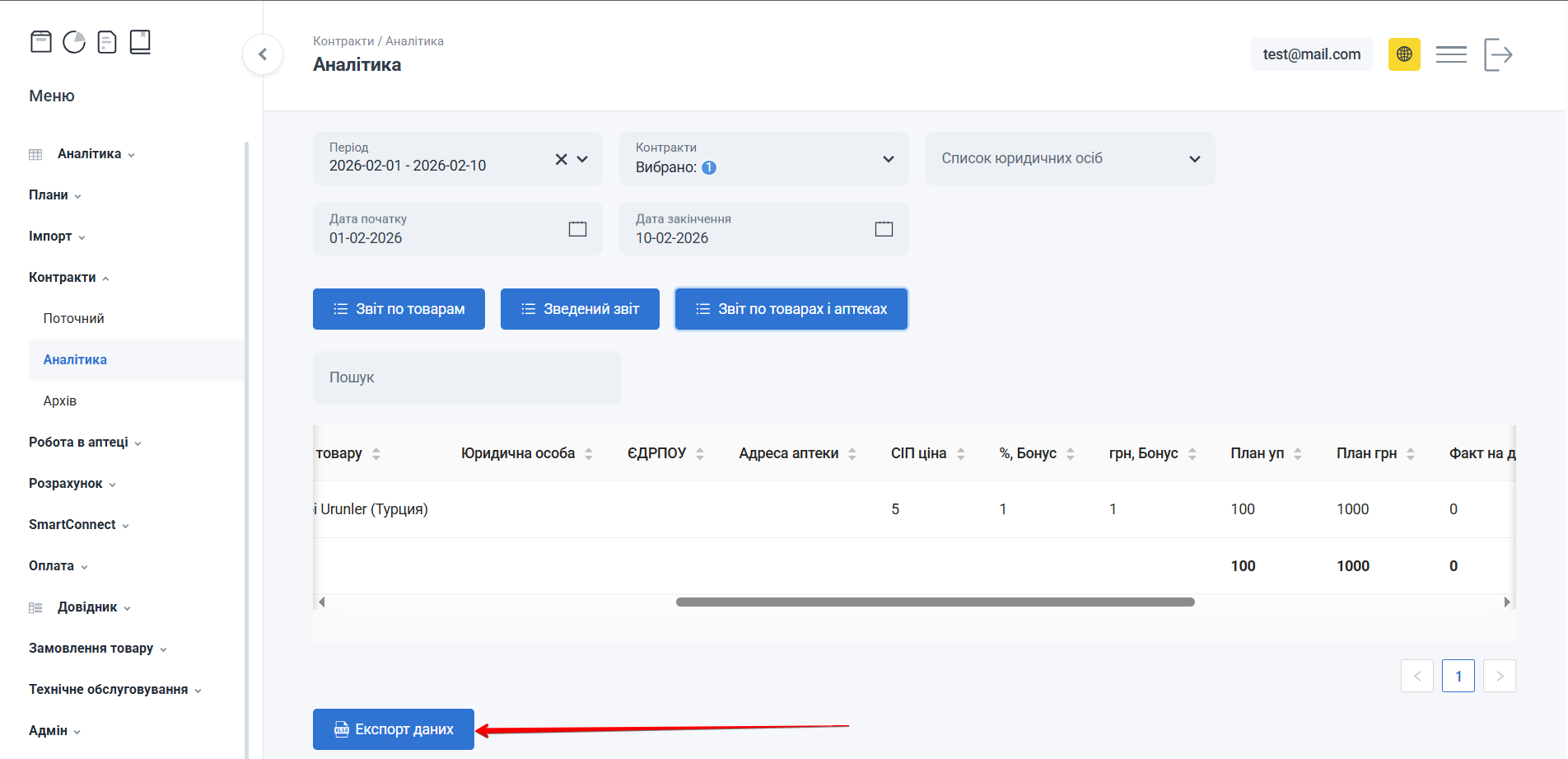 Кнопка Експорт даних у звіті по товарах і аптеках