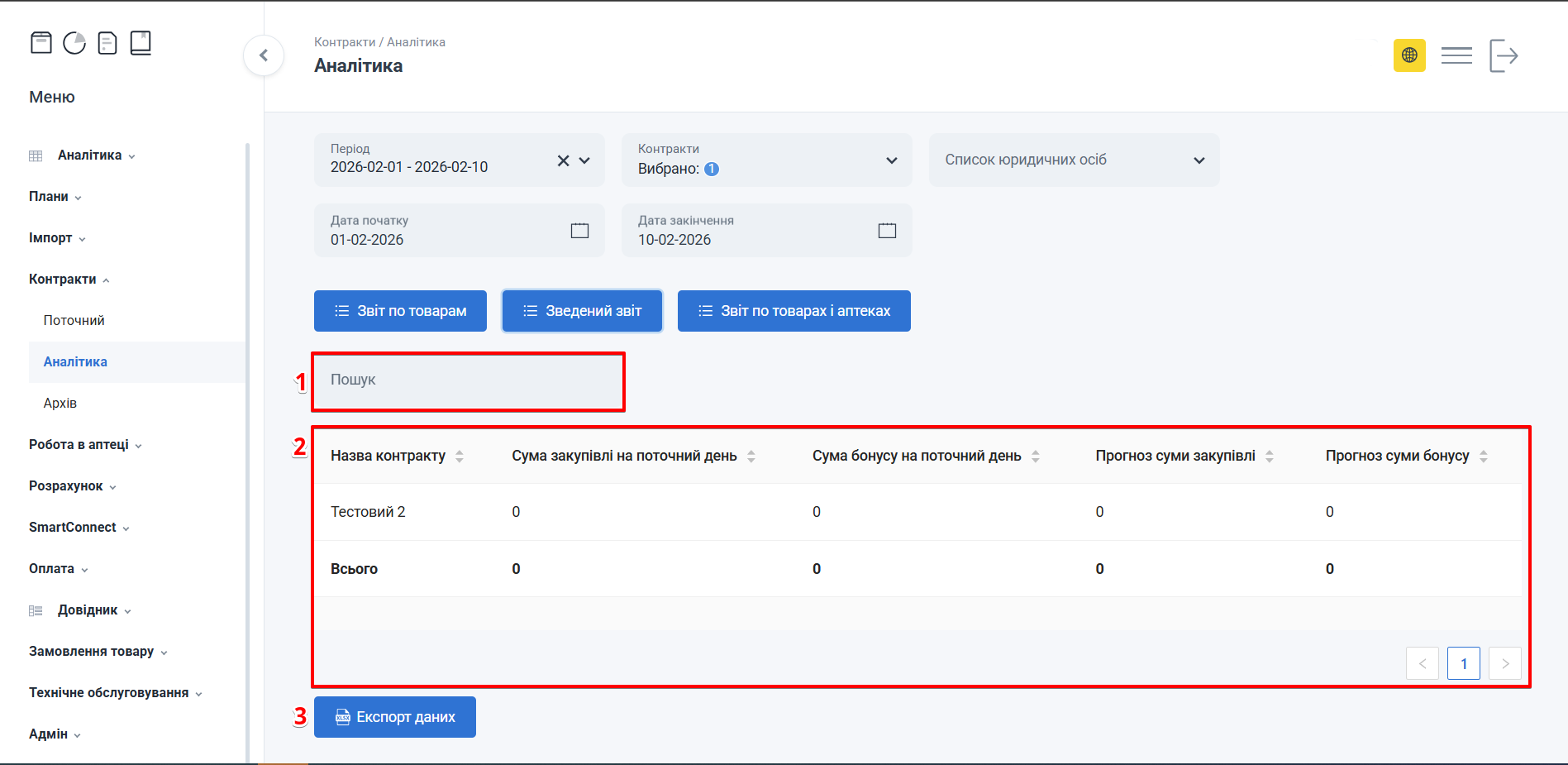 Таблиця зведеного звіту по контрактах