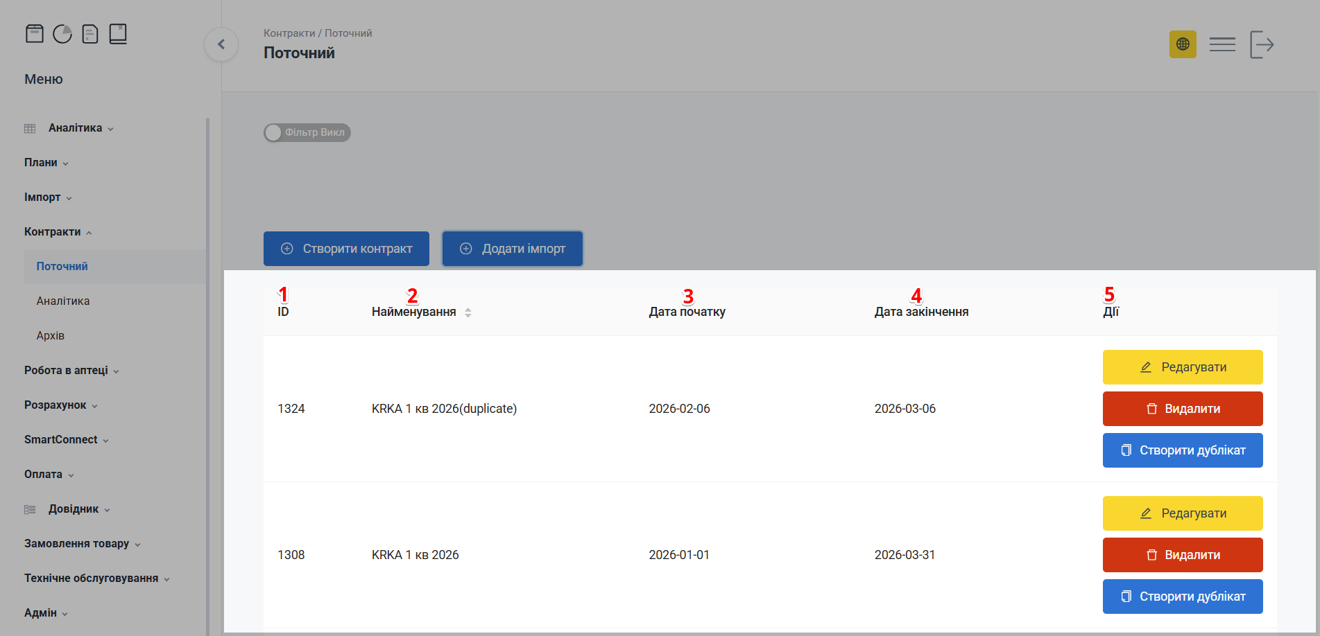Таблиця з записа ми контрактів