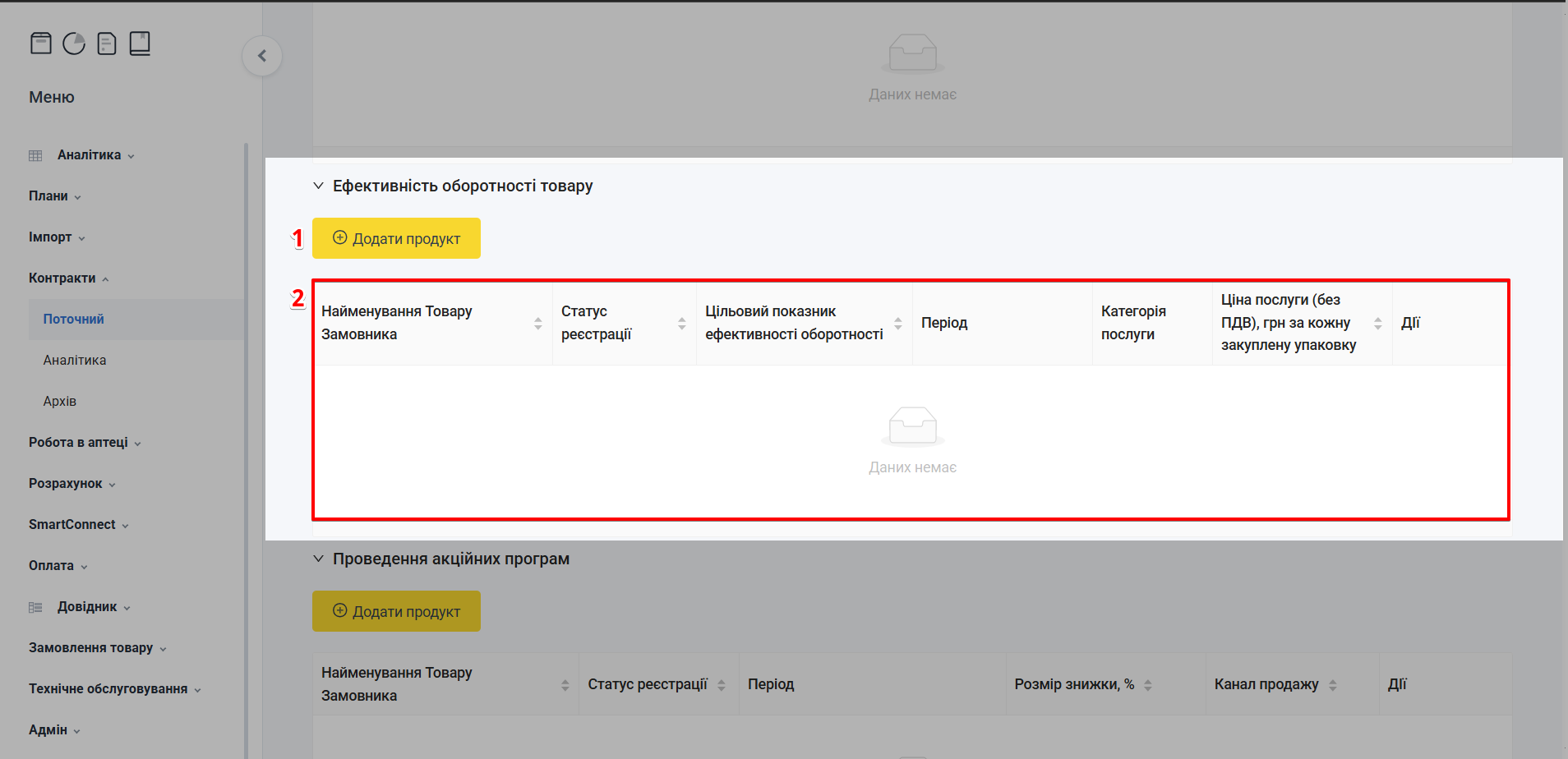 Розділ Ефективність оборотності товару з додаванням продукту та таблицею записів