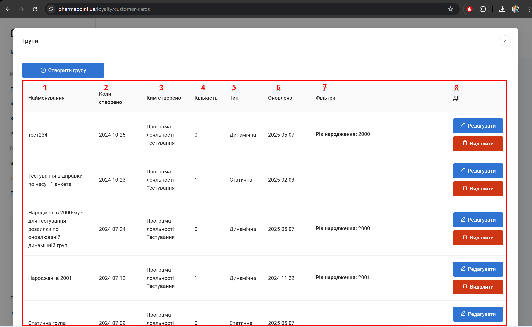 Таблиця зі спи