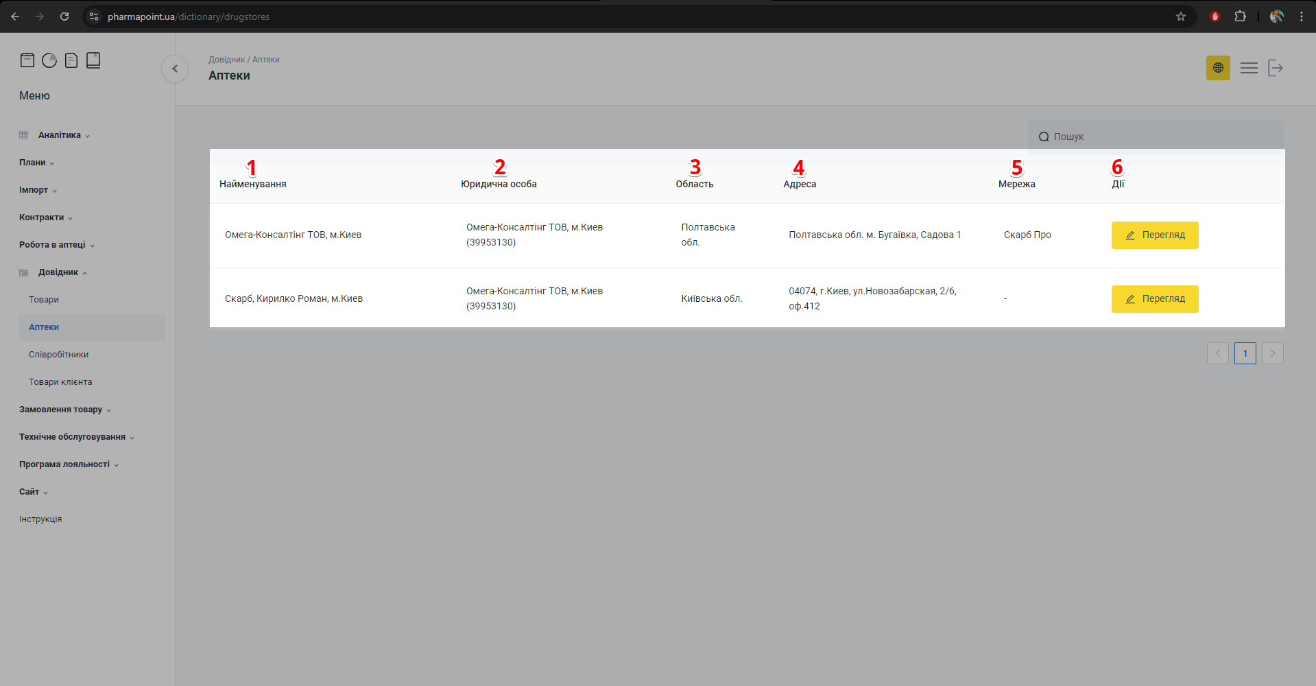 Таблиця аптек з колонками найменування, ЮО, адреса