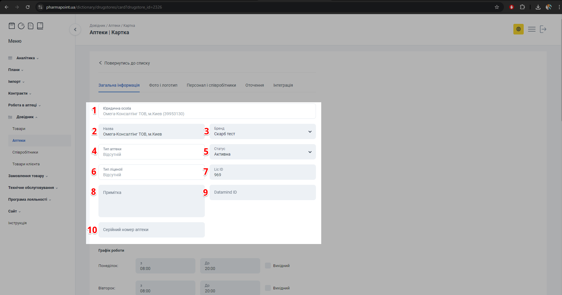Блок Інформація про аптеку з реквізитами та ідентифікаторами