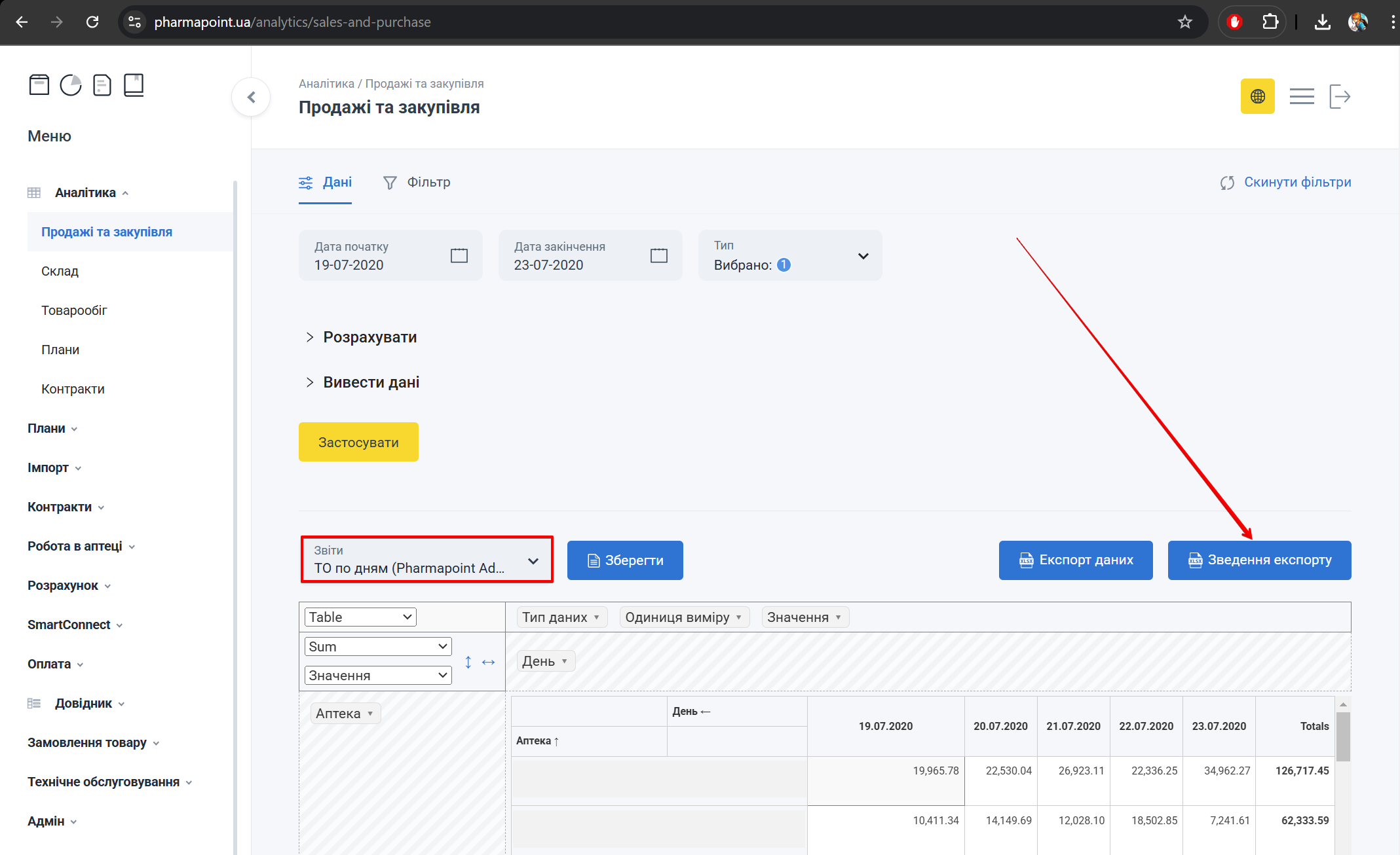 Кнопка Зведення експорту
